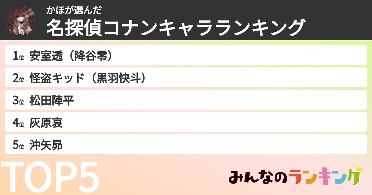 かほさんの「名探偵コナンキャラランキング」