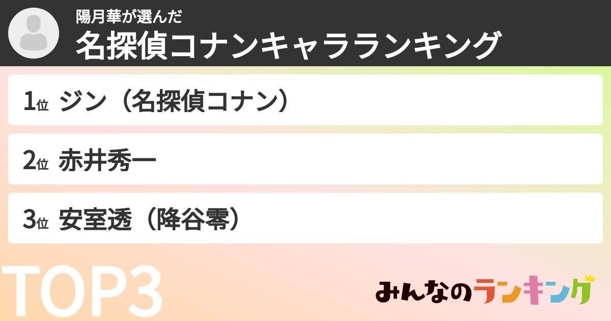 陽月華さんの「名探偵コナンキャラランキング」