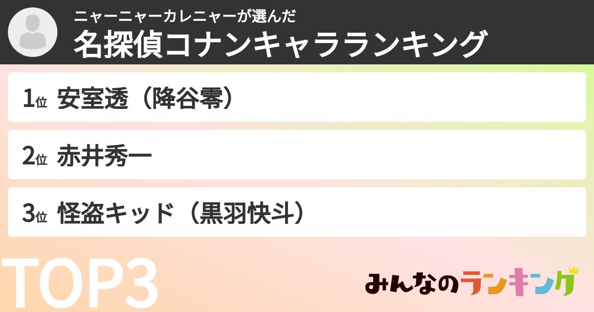 ニャーニャーカレニャーさんの「名探偵コナンキャラランキング」