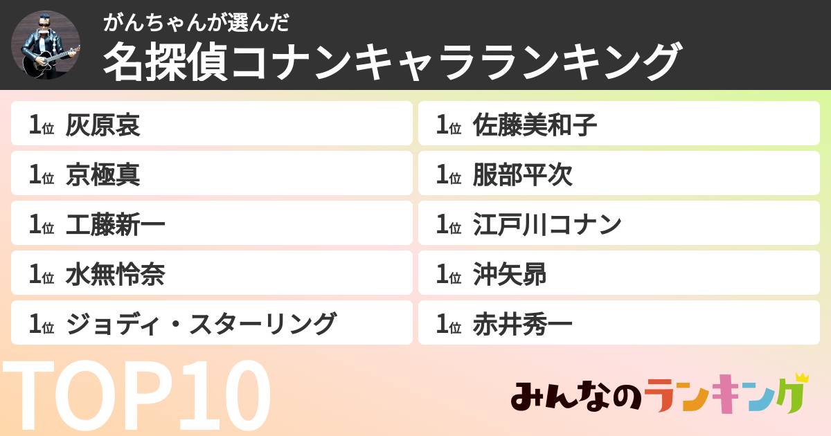 がんちゃんさんの「名探偵コナンキャラランキング」