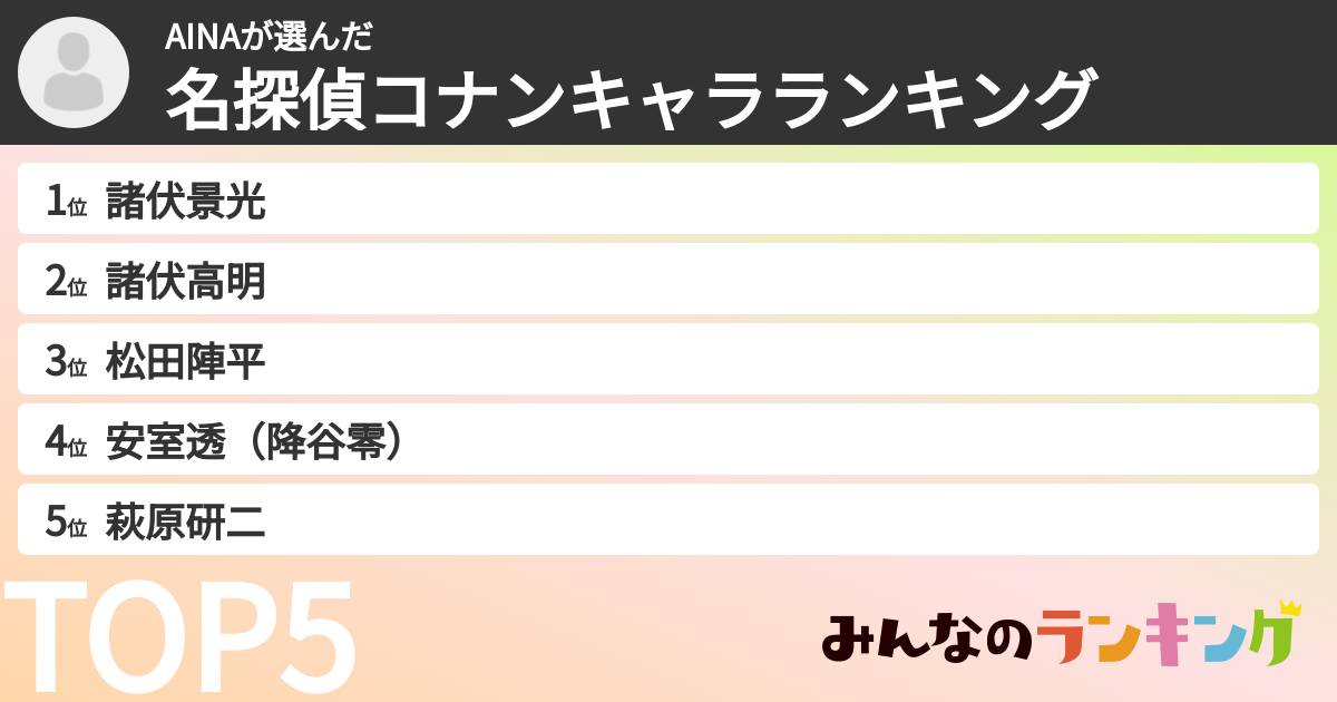 AINAさんの「名探偵コナンキャラランキング」