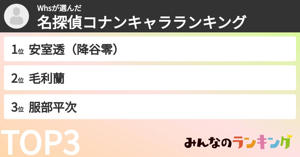 Whsさんの「名探偵コナンキャラランキング」
