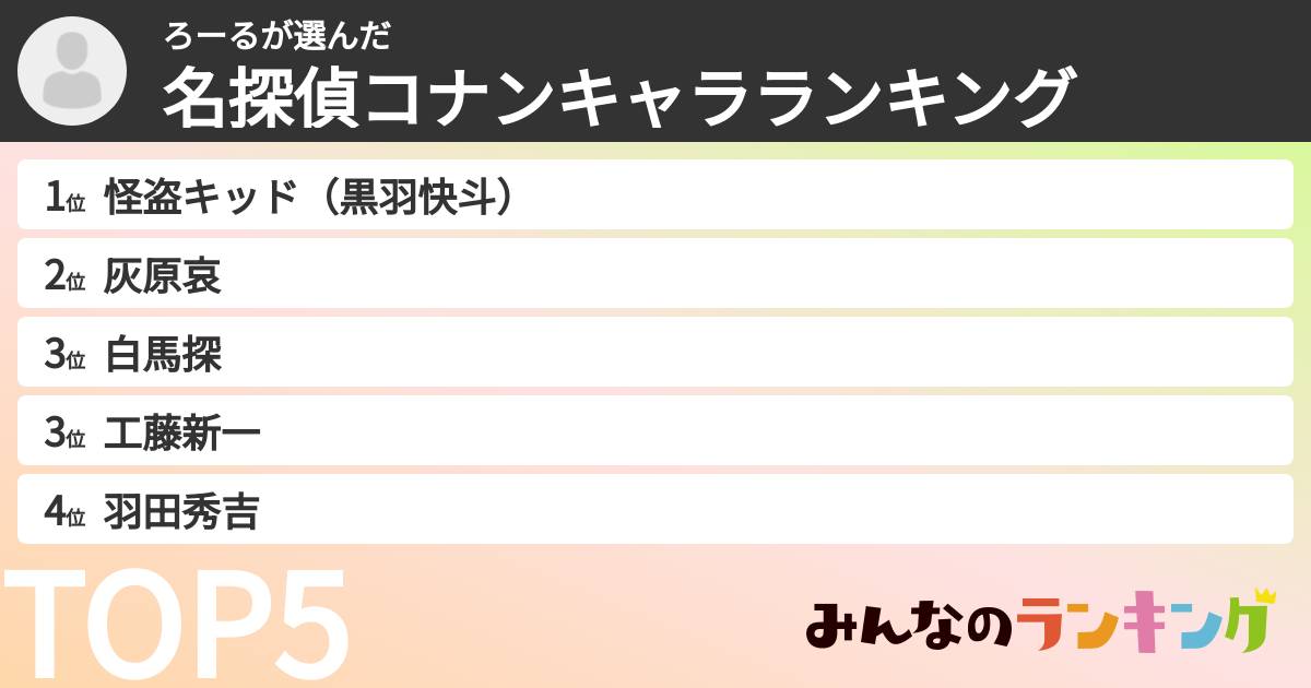 ろーるさんの「名探偵コナンキャラランキング」