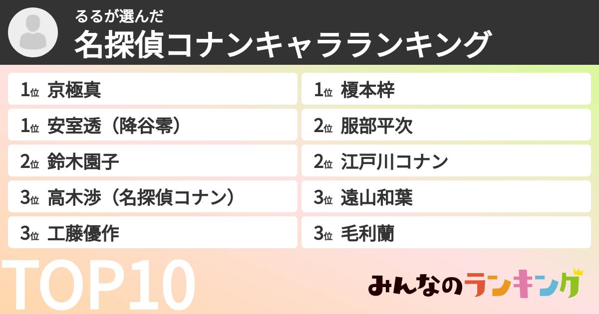 るるさんの「名探偵コナンキャラランキング」