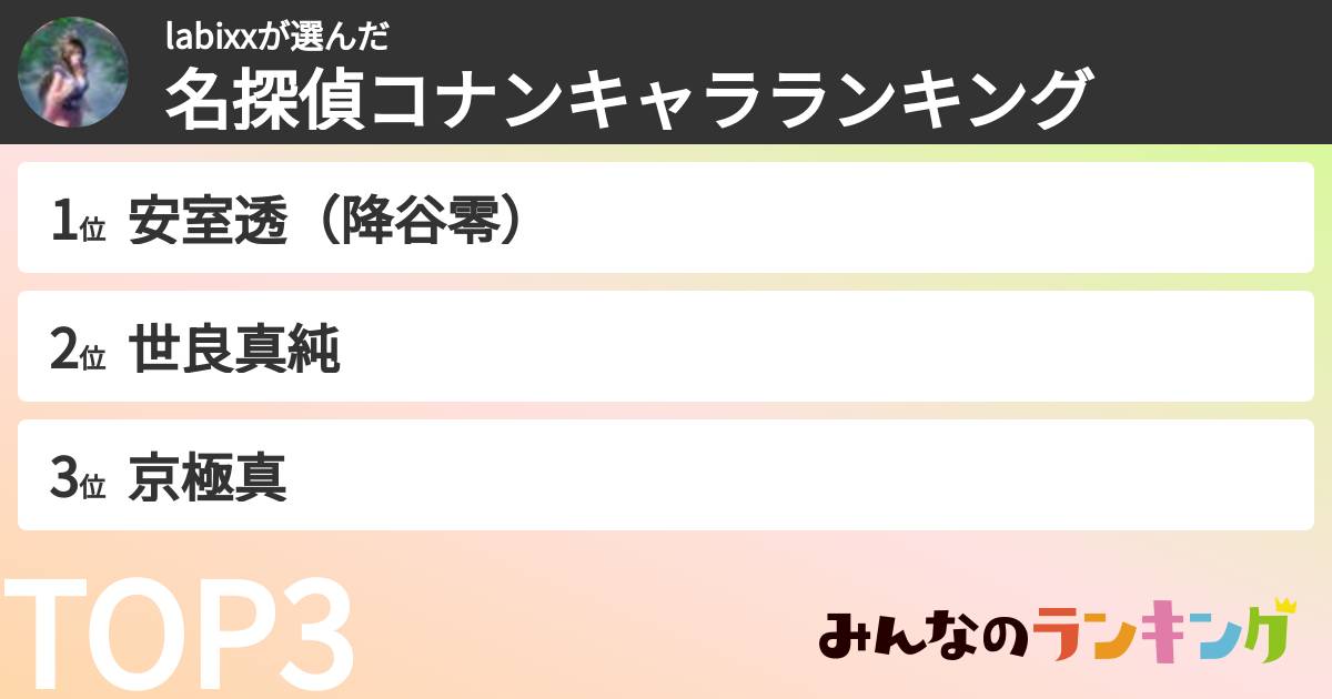 labixxさんの「名探偵コナンキャラランキング」