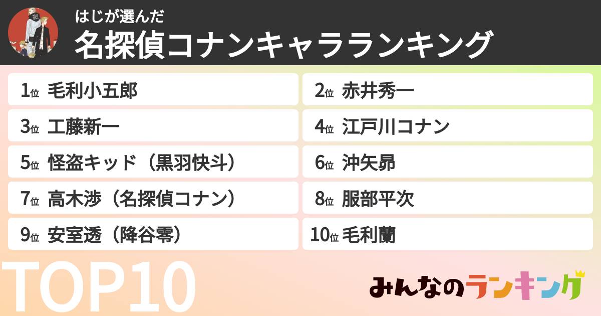 はじさんの「名探偵コナンキャラランキング」