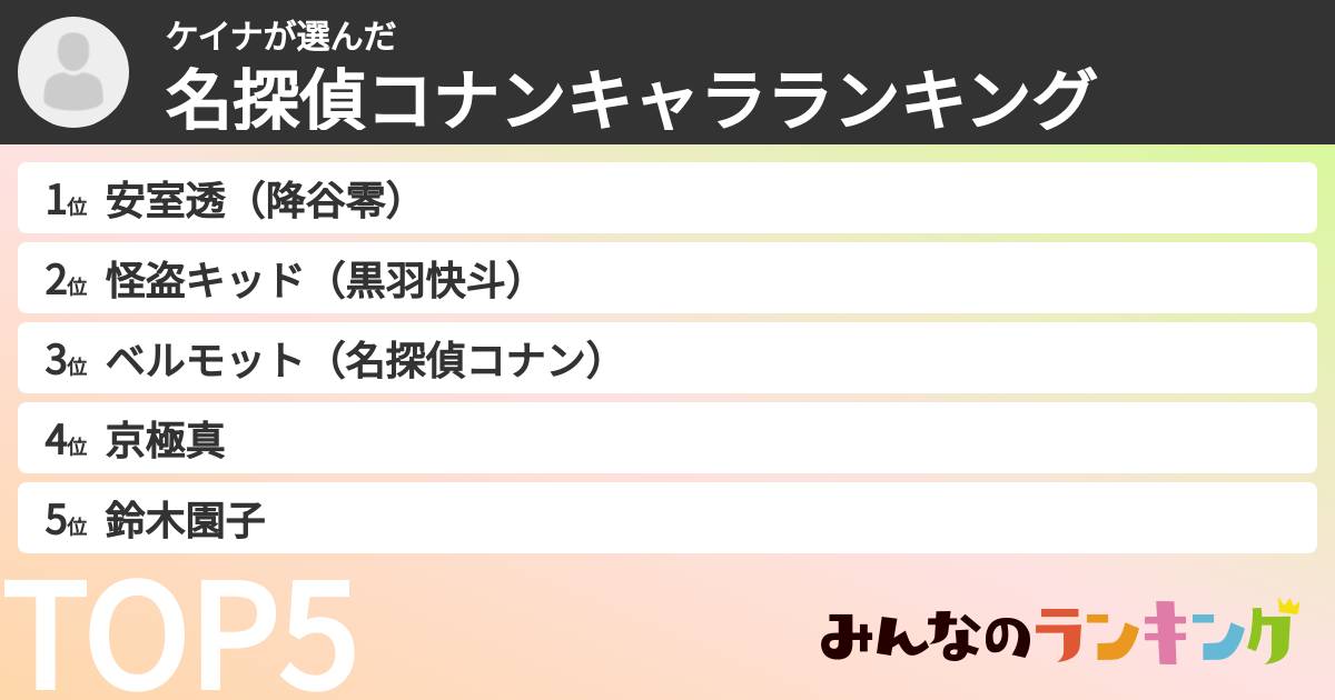ケイナさんの「名探偵コナンキャラランキング」