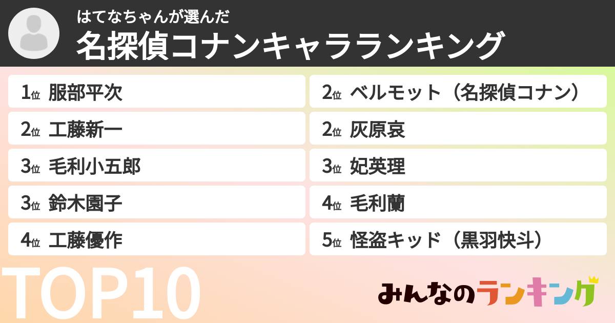はてなちゃんさんの「名探偵コナンキャラランキング」