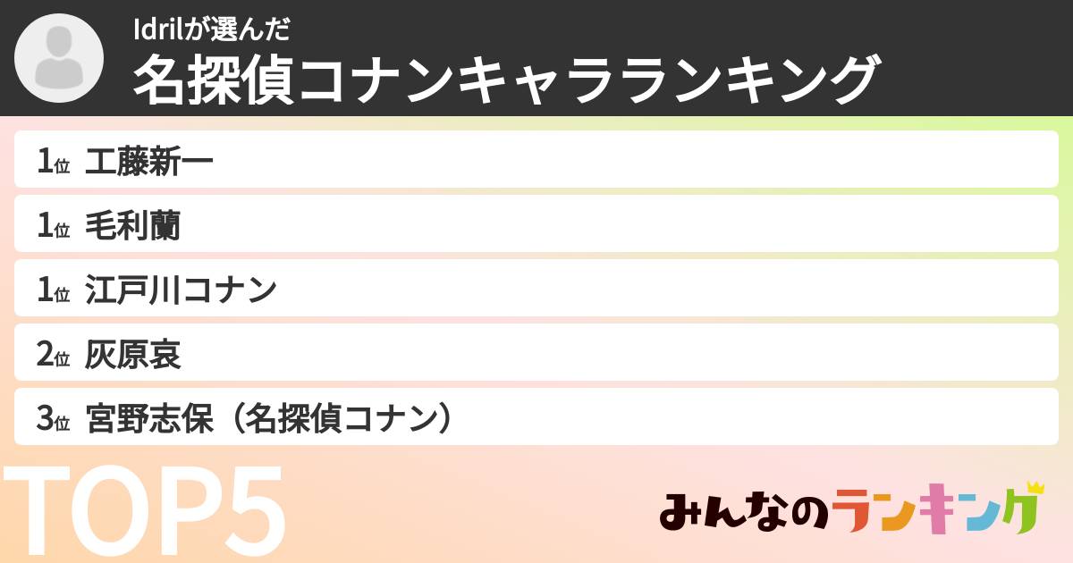 Idrilさんの「名探偵コナンキャラランキング」