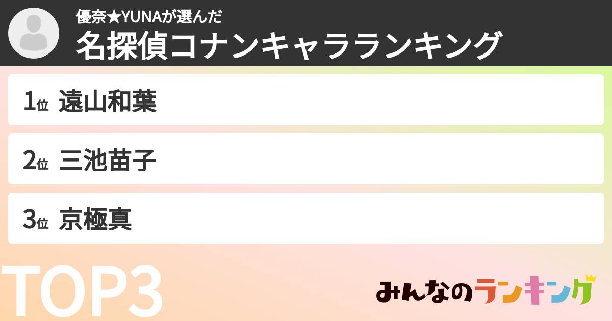 優奈★YUNAさんの「名探偵コナンキャラランキング」