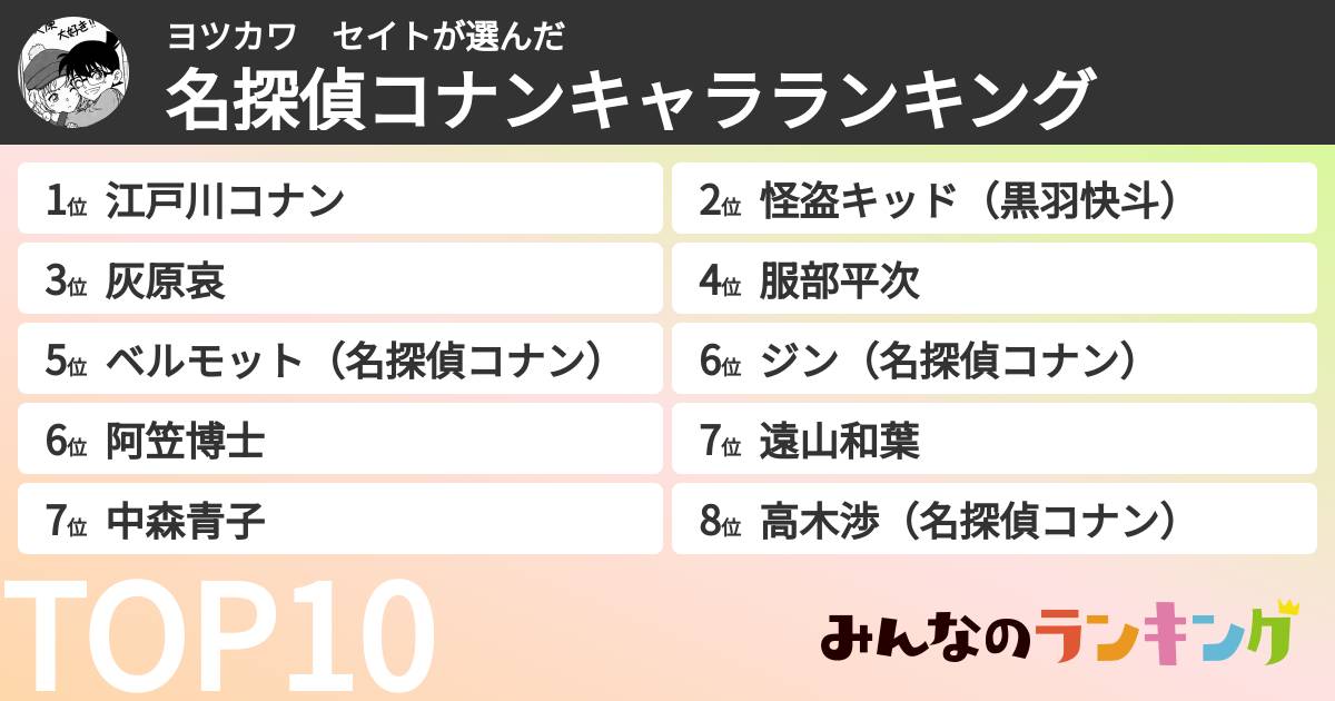 ヨツカワ　セイトさんの「名探偵コナンキャラランキング」