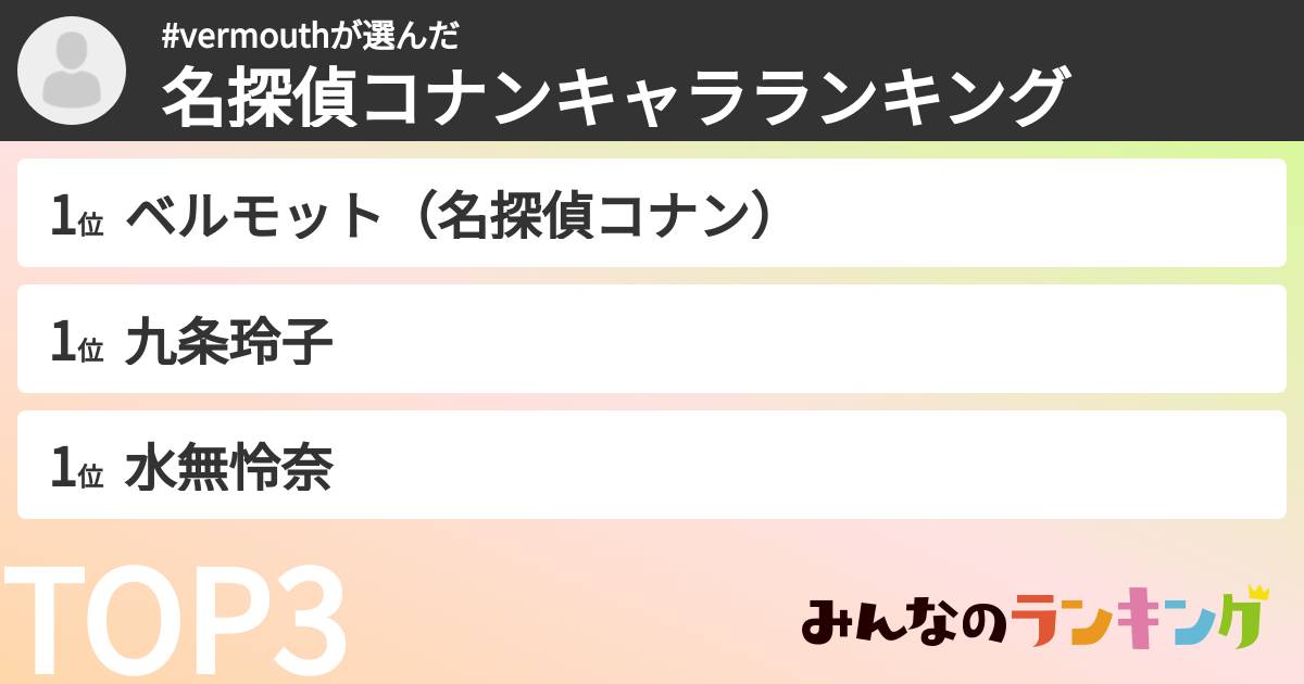 #vermouthさんの「名探偵コナンキャラランキング」