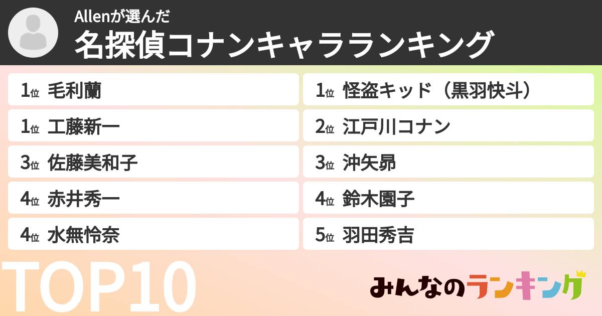 Allenさんの「名探偵コナンキャラランキング」