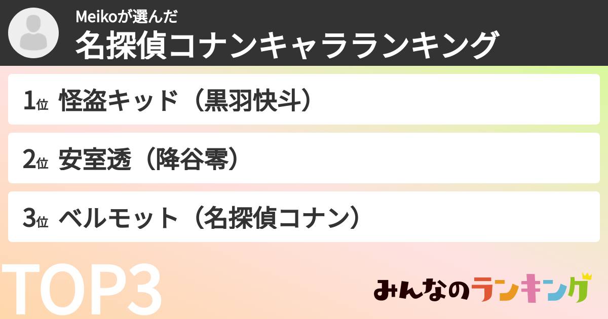 Meikoさんの「名探偵コナンキャラランキング」