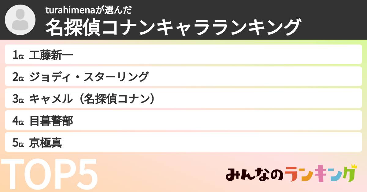 turahimenaさんの「名探偵コナンキャラランキング」