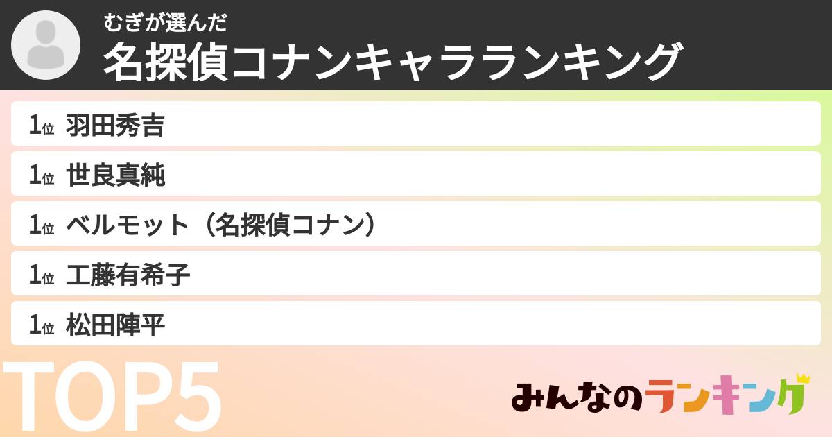 むぎさんの「名探偵コナンキャラランキング」