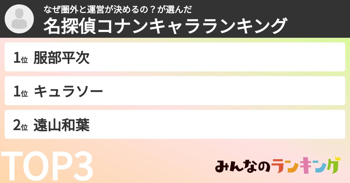 なぜ圏外と運営が決めるの？さんの「名探偵コナンキャラランキング」