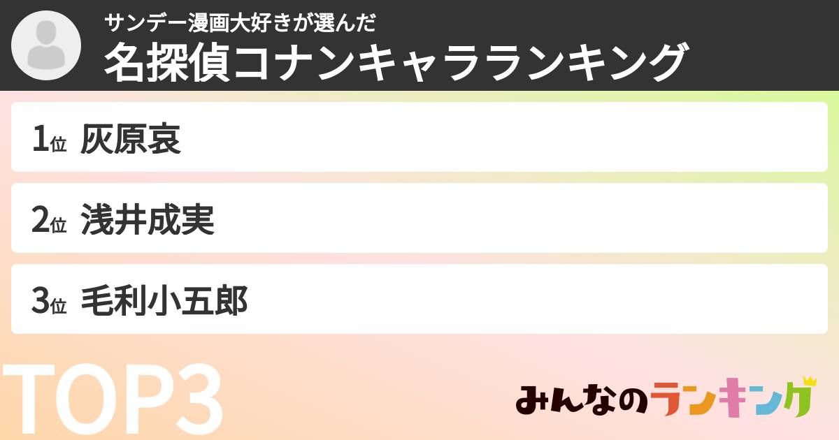 サンデー漫画大好きさんの「名探偵コナンキャラランキング」