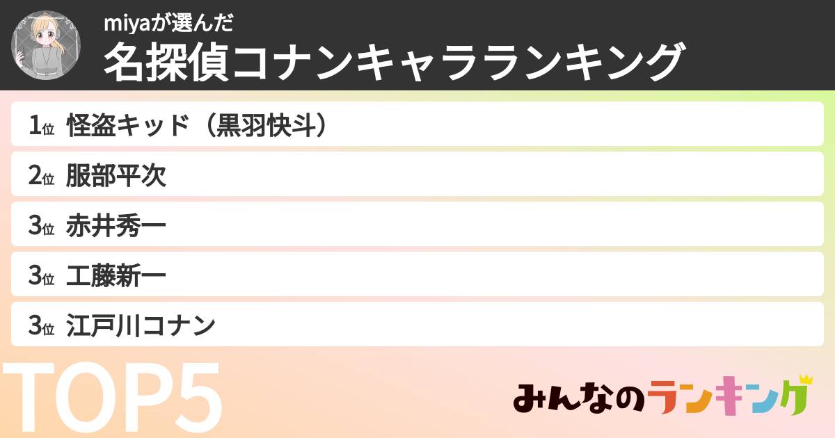 miyaさんの「名探偵コナンキャラランキング」
