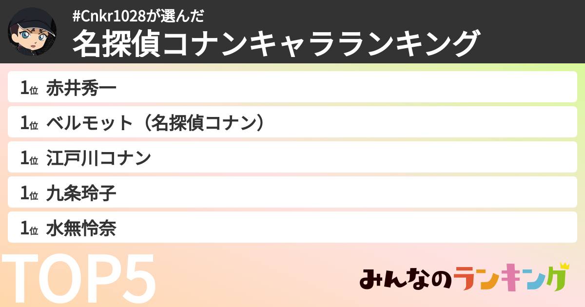 #Cnkr1028さんの「名探偵コナンキャラランキング」