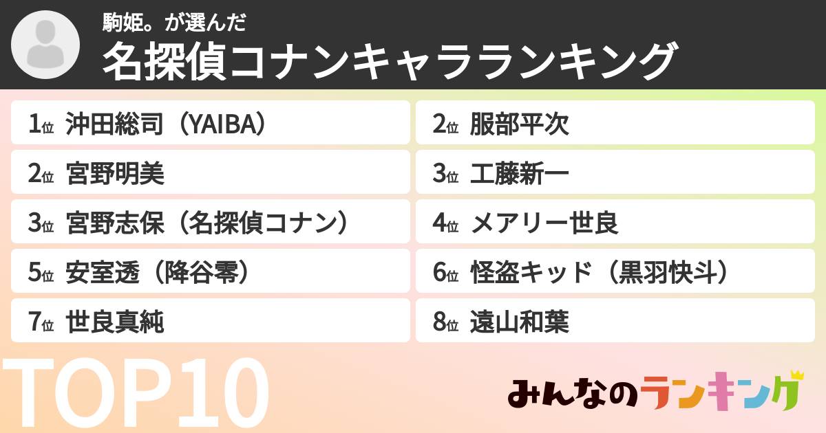 駒姫。さんの「名探偵コナンキャラランキング」