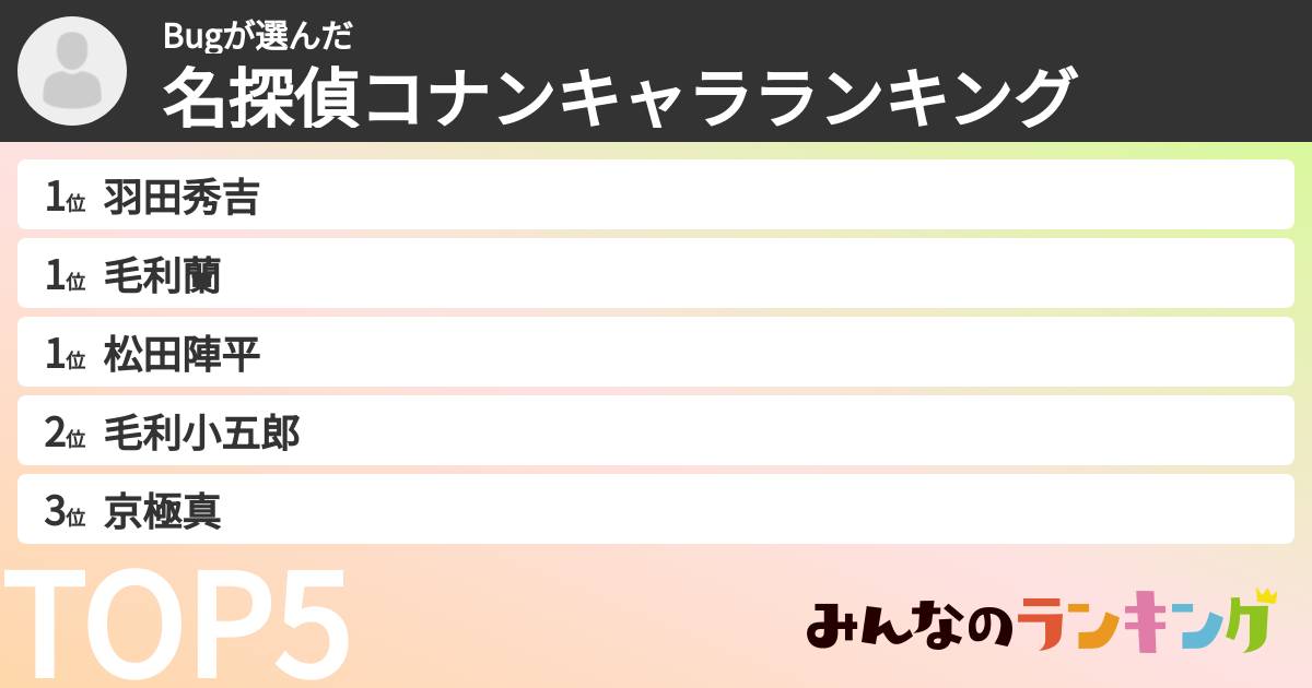 Bugさんの「名探偵コナンキャラランキング」