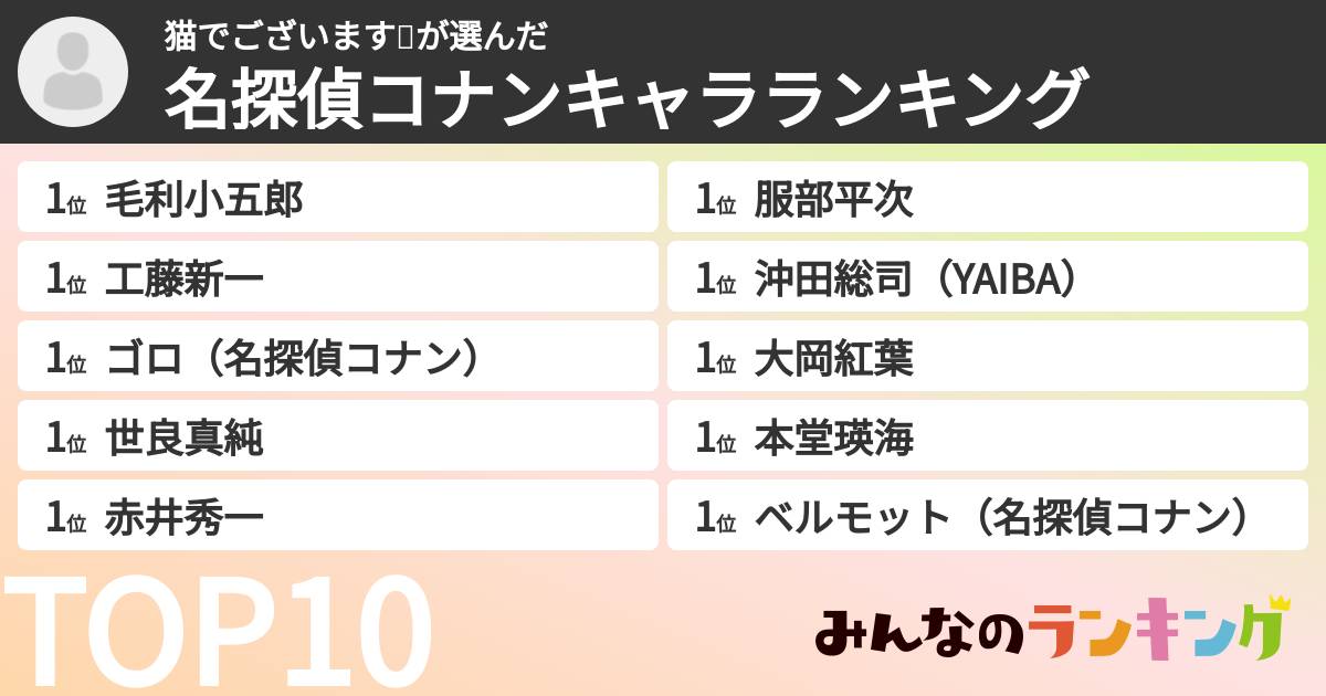 猫でございます🐈さんの「名探偵コナンキャラランキング」