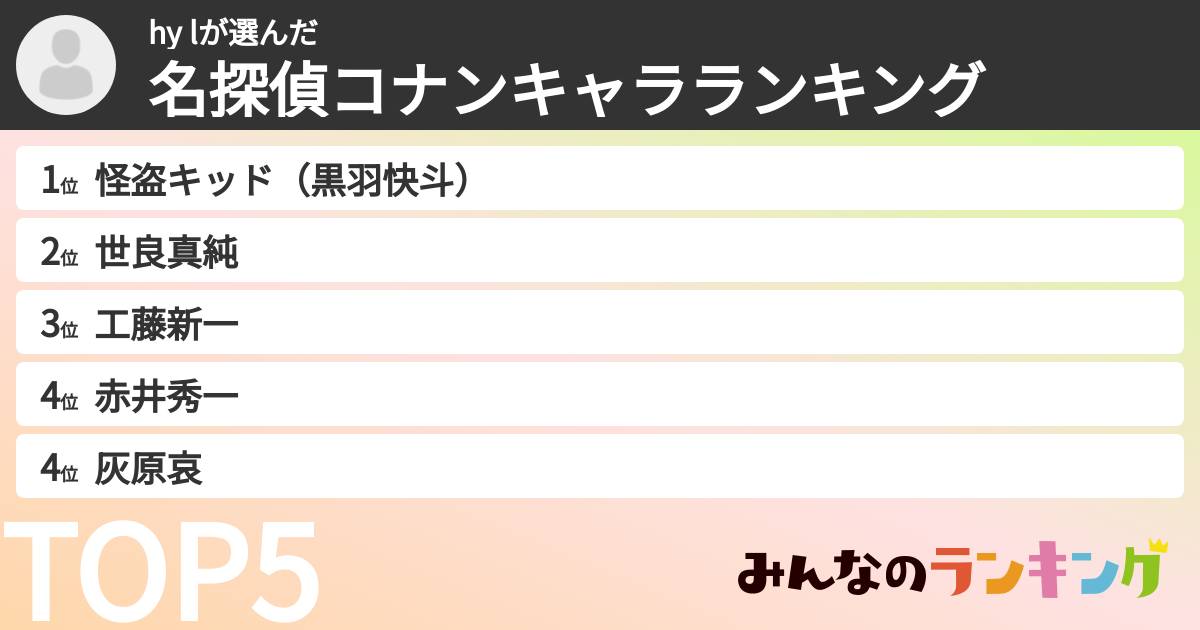 hy lさんの「名探偵コナンキャラランキング」