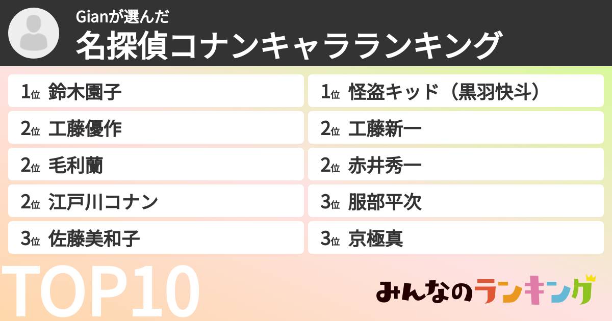 Gianさんの「名探偵コナンキャラランキング」