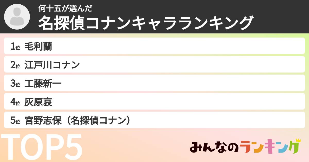 何十五さんの「名探偵コナンキャラランキング」