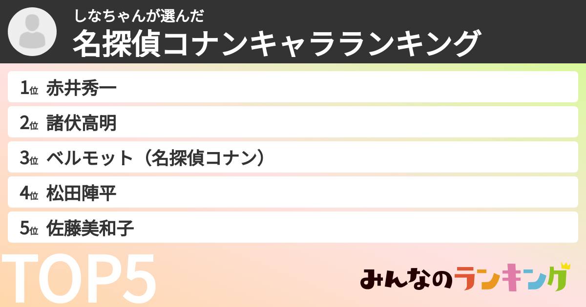しなちゃんさんの「名探偵コナンキャラランキング」