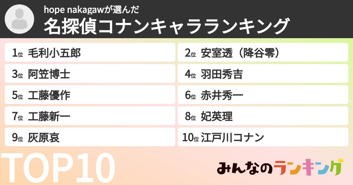 hope nakagawさんの「名探偵コナンキャラランキング」