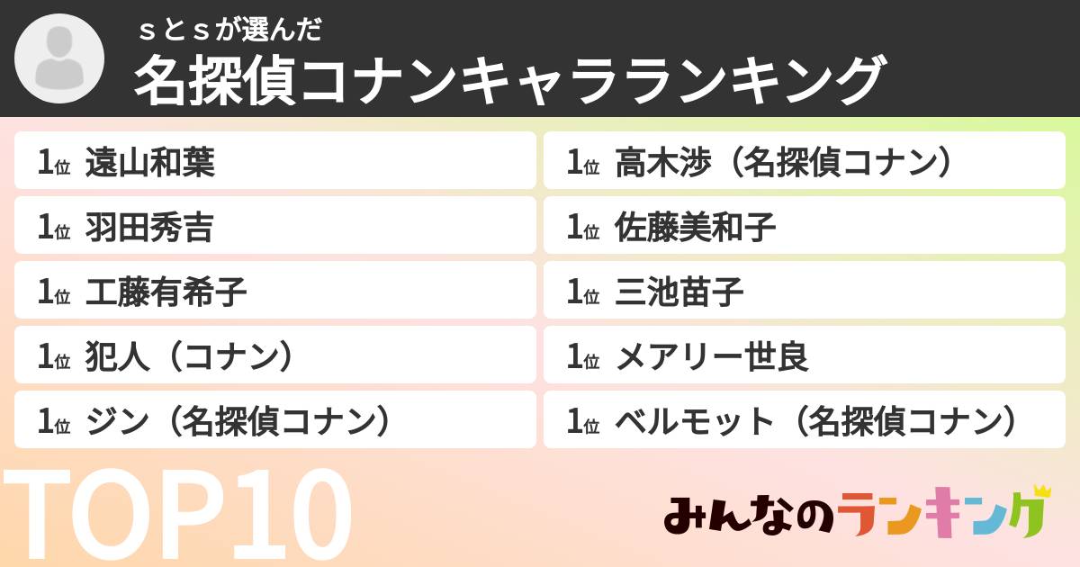 ｓとｓさんの「名探偵コナンキャラランキング」