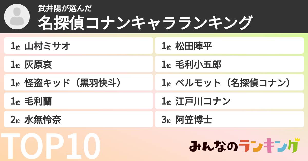 武井陽さんの「名探偵コナンキャラランキング」