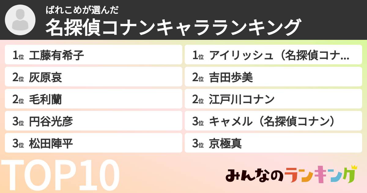 ばれこめさんの「名探偵コナンキャラランキング」