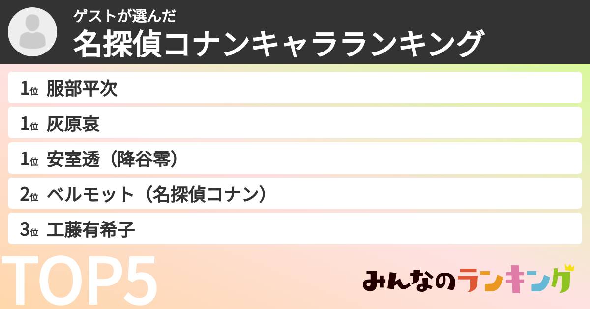 ゲストさんの「名探偵コナンキャラランキング」