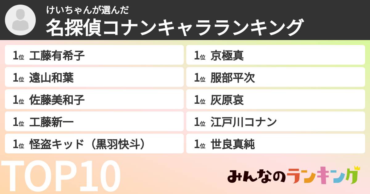 けいちゃんさんの「名探偵コナンキャラランキング」