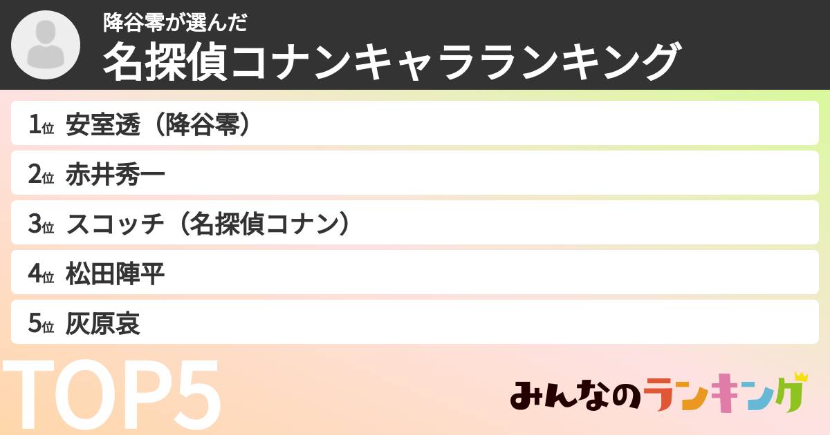 降谷零さんの「名探偵コナンキャラランキング」