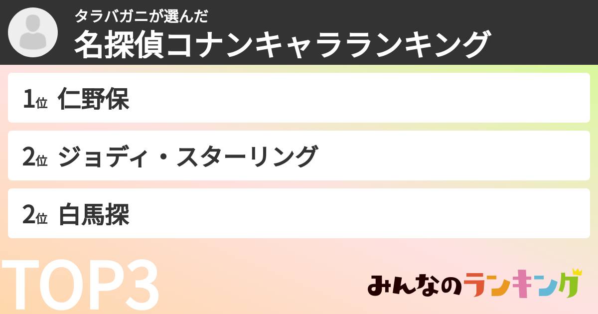 タラバガニさんの「名探偵コナンキャラランキング」