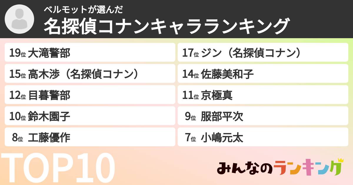 ベルモットさんの「名探偵コナンキャラランキング」