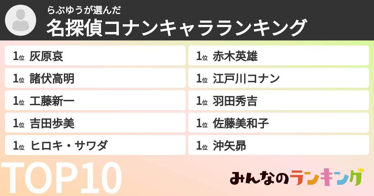 らぶゆうさんの「名探偵コナンキャラランキング」