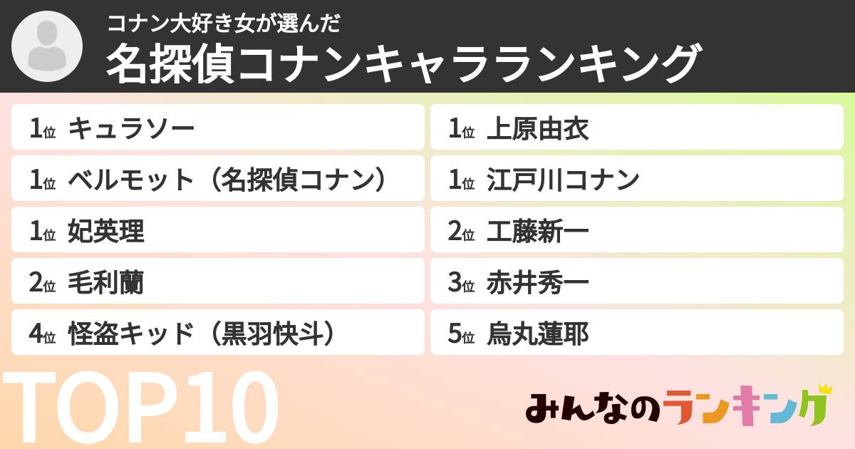 コナン大好き女さんの「名探偵コナンキャラランキング」
