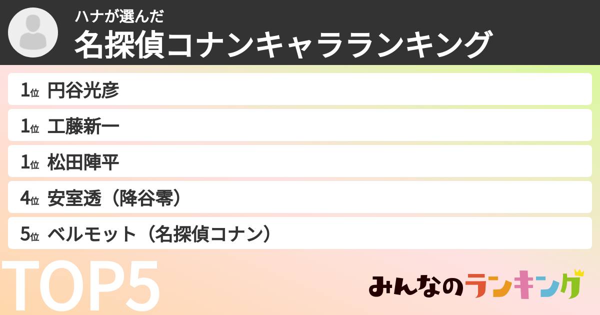 ハナさんの「名探偵コナンキャラランキング」