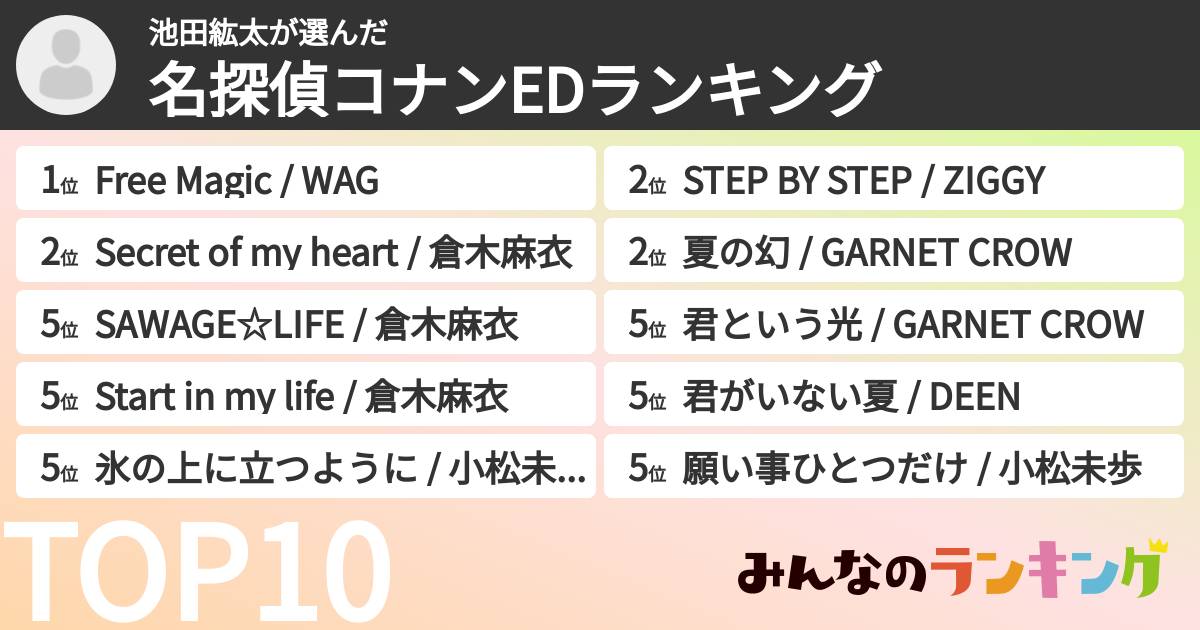 池田紘太さんの「名探偵コナンEDランキング」
