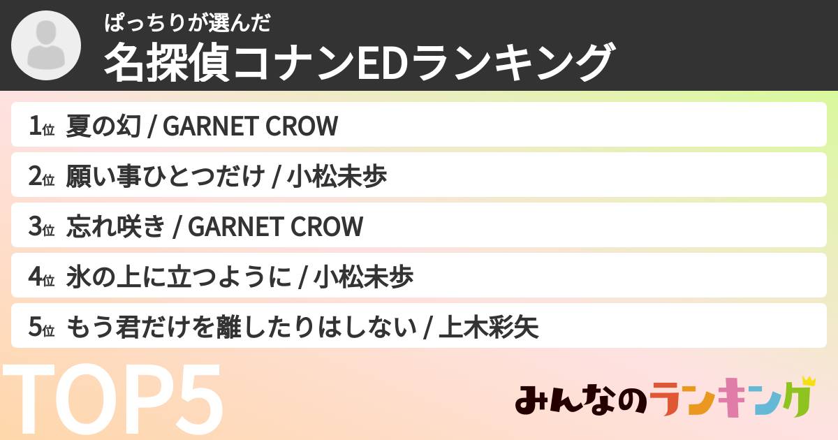 ぱっちりさんの「名探偵コナンEDランキング」
