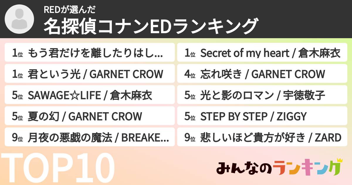 REDさんの「名探偵コナンEDランキング」