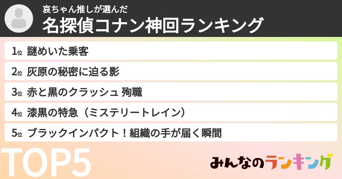 哀ちゃん推しさんの「名探偵コナン神回ランキング」