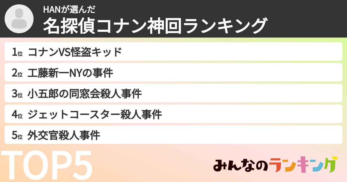 HANさんの「名探偵コナン神回ランキング」
