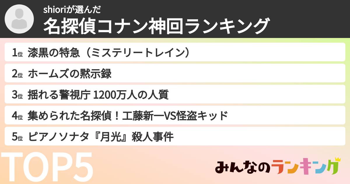 shioriさんの「名探偵コナン神回ランキング」