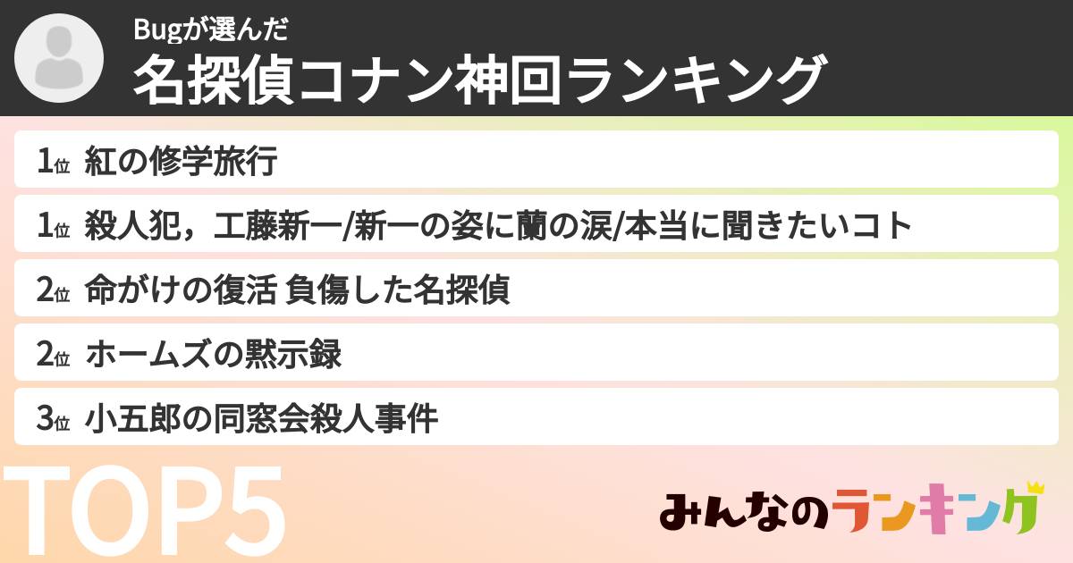 Bugさんの「名探偵コナン神回ランキング」